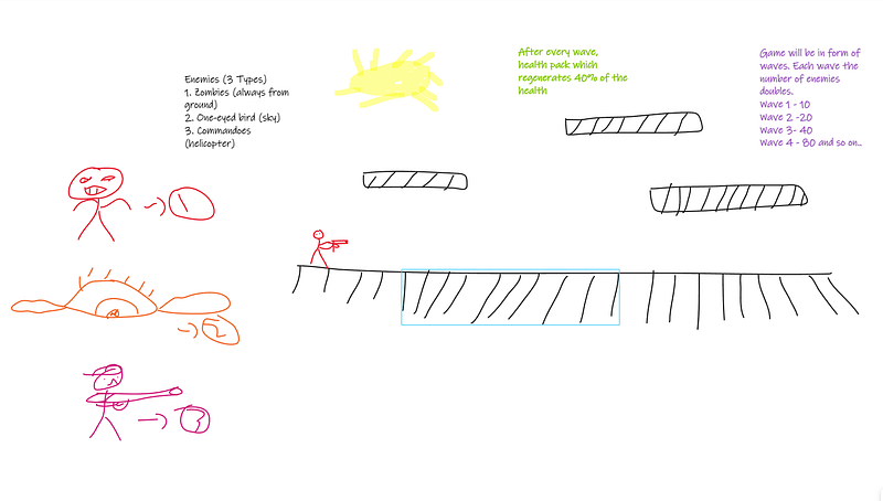 Hand-drawn sketch planning the player, enemy types, waves and floating platforms