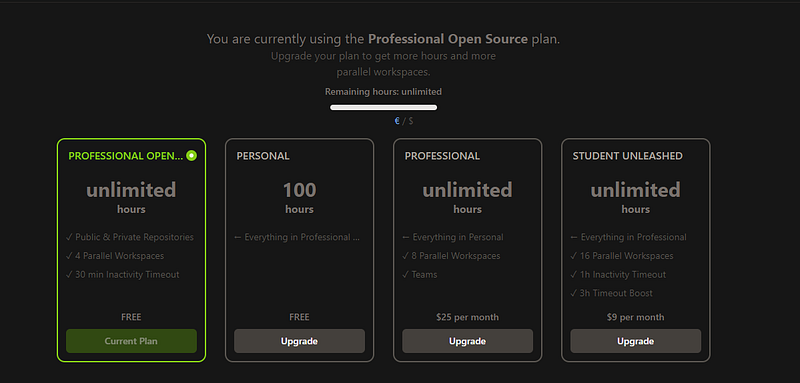 Gitpod billing page showing the Professional Open Source plan with unlimited hours as the current plan